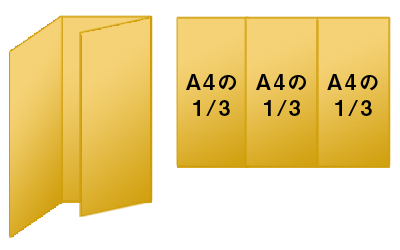A4縦型巻き三つ折りリーフレット（210×297mm）